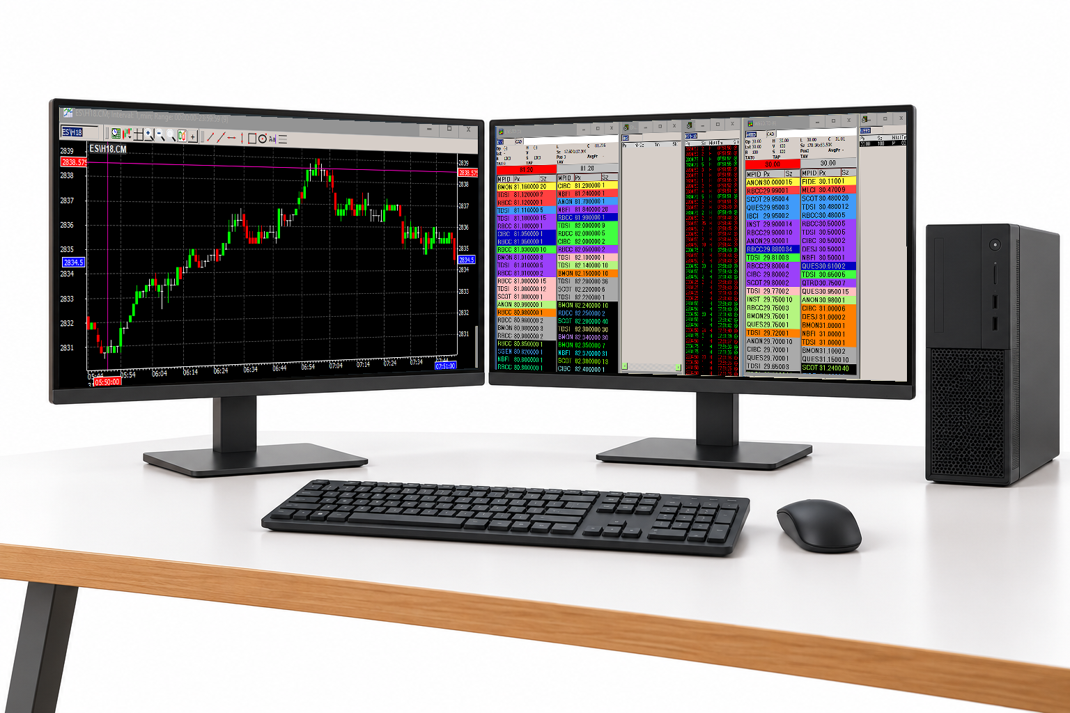 Complete dual-monitor workstation showing one computer, keyboard and mouse, with a chart on the left and market depth and order data on the right